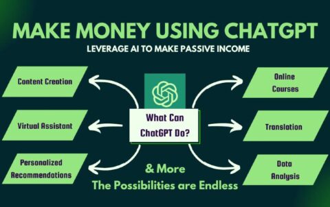 Make-Money-Using-chatgpt